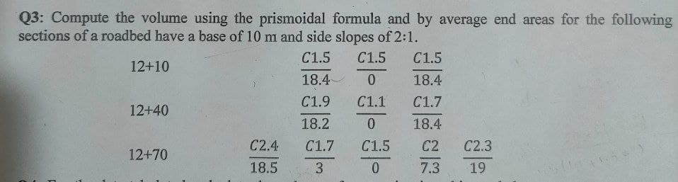 Q3: Compute the volume using the prismoidal formula and by average end areas for the following
sections of a roadbed have a base of 10 m and side slopes of 2:1.
C1.5
C1.5
C1.5
12+10
18.4
18.4
C1.9
C1.1
C1.7
12+40
18.2
18.4
C2.4
C1.7
C1.5
C2
C2.3
12+70
18.5
3
0.
7.3
19
