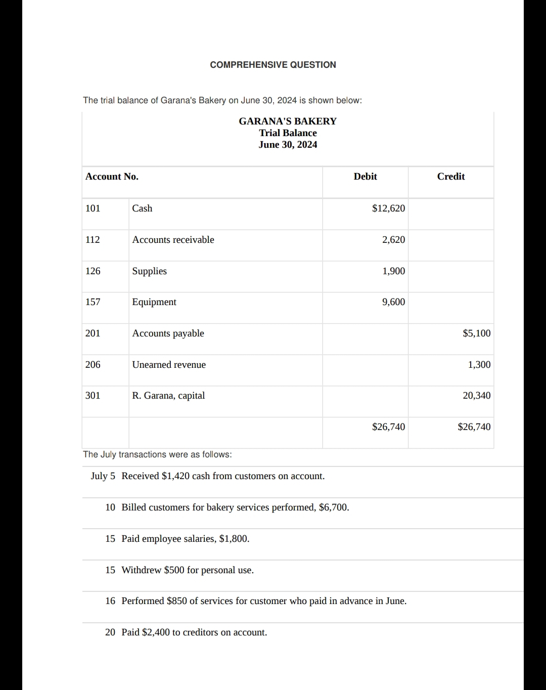 The trial balance of Garana's Bakery on June 30, 2024 is shown below:
GARANA'S BAKERY
Trial Balance
June 30, 2024
Account No.
101
112
126
157
201
206
301
Cash
Accounts receivable
Supplies
Equipment
Accounts payable
COMPREHENSIVE QUESTION
Unearned revenue
R. Garana, capital
The July transactions were as follows:
July 5 Received $1,420 cash from customers on account.
10 Billed customers for bakery services performed, $6,700.
15 Paid employee salaries, $1,800.
15 Withdrew $500 for personal use.
Debit
20 Paid $2,400 to creditors on account.
$12,620
2,620
1,900
9,600
$26,740
16 Performed $850 of services for customer who paid in advance in June.
Credit
$5,100
1,300
20,340
$26,740