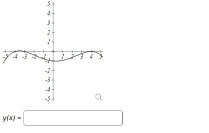 -4 -3
y(x) =
5
4
3
2
1
-2
-3
-4
-5
Q