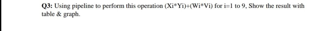 Q3: Using pipeline to perform this operation (Xi*Yi)+(Wi*Vi) for i=1 to 9, Show the result with
table & graph.
