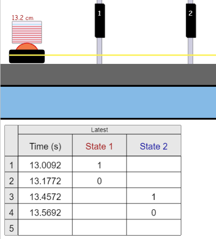 2
13.2 cm
Latest
Time (s)
State 1
State 2
1
13.0092
1
2
13.1772
3
13.4572
1
4
13.5692
