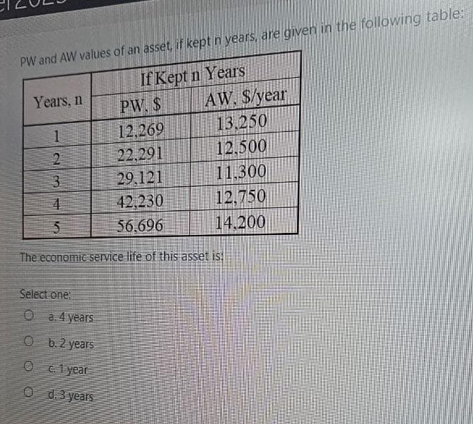 PW and AW values of an asset, if kept n years, are given in the following table:
If Kept n Years
Years, n
PW. S
12.269
22,291
29.121
42.230
56.696
The economic service life of this asset is!
1
2
3
4
AW, $/year
Select one:
Ⓒa. 4 years
Ob. 2 years
O c. 1 year
Ⓒd. 3 years
13.250
12.500
11,300
12.750
14.200