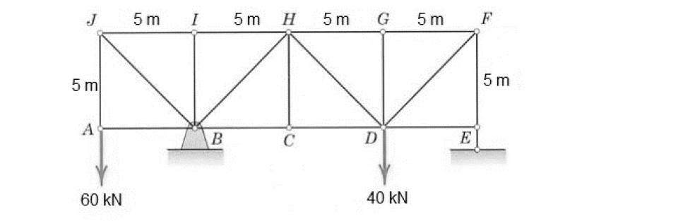 J
5 m
I
5 m
Н
5 m
5 m
F
5 m
5 m
А
C
D
E
60 kN
40 kN
