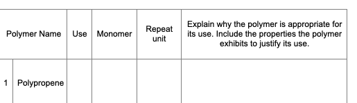 Repeat
unit
Explain why the polymer is appropriate for
its use. Include the properties the polymer
exhibits to justify its use.
Polymer Name
Use
Monomer
1 Polypropene
