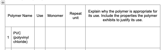 Repeat
unit
Explain why the polymer is appropriate for
its use. Include the properties the polymer
exhibits to justify its use.
Polymer Name
Use
Monomer
PVC
1 (polyvinyl
chloride)
