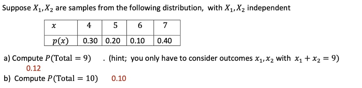 Suppose X1, X2 are samples from the following distribution, with X1, X2 independent
4
5
6
7
p(x)
0.30 0.20
0.10
0.40
a) Compute P(Total = 9)
(hint; you only have to consider outcomes x1, x2 with x1 + x2 = 9)
0.12
b) Compute P(Total = 10)
0.10
