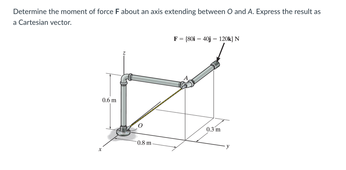 Determine the moment of force F about an axis extending between O and A. Express the result as
a Cartesian vector.
X
0.6 m
0.8 m
F = {80i - 40j - 120k} N
0.3 m
y