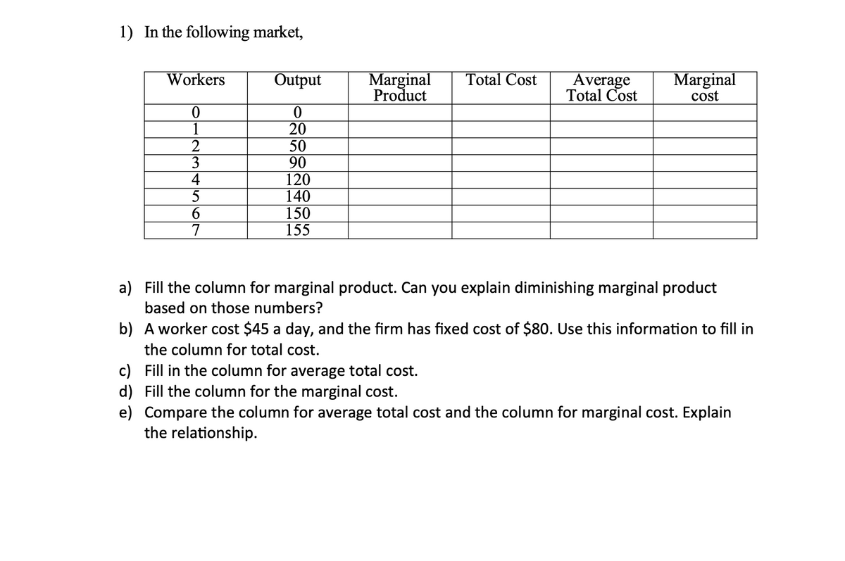 1) In the following market,
Marginal
Product
Total Cost
Average
Total Cost
Marginal
cost
Workers
Output
1
2
3
4
5
20
50
90
120
140
150
155
7
a) Fill the column for marginal product. Can you explain diminishing marginal product
based on those numbers?
b) A worker cost $45 a day, and the firm has fixed cost of $80. Use this information to fill in
the column for total cost.
c) Fill in the column for average total cost.
d) Fill the column for the marginal cost.
e) Compare the column for average total cost and the column for marginal cost. Explain
the relationship.
