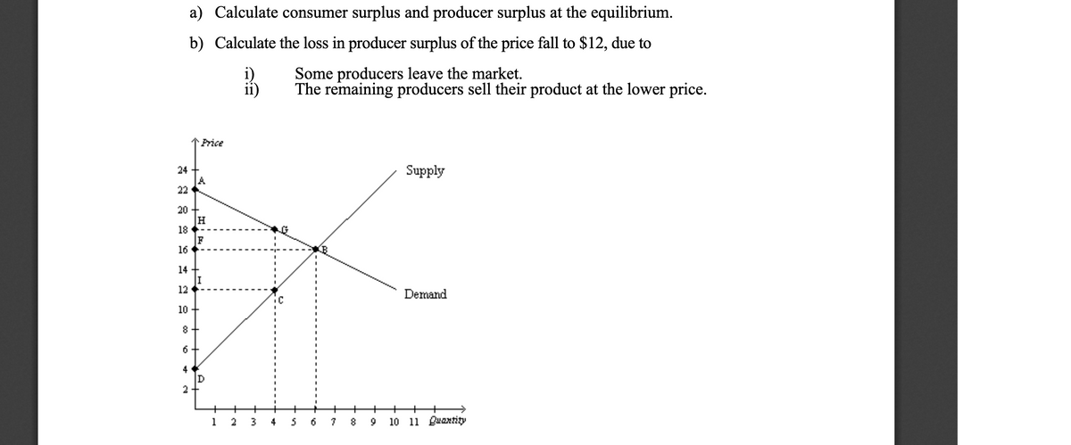 a) Calculate consumer surplus and producer surplus at the equilibrium.
b) Calculate the loss in producer surplus of the price fall to $12, due to
Some producers leave the market.
The remaining producers sell their product at the lower price.
Price
Supply
24 +
A
22
20
18
F
16
14
12
Demand
10 +
8 +
6+
2+
+
+
+
1
2
3
4
7 8 9 10 11 Buaxtity
