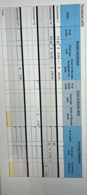 Perpetual LIFO:
Goods purchased
Cost of Goods Sold
Inventory Balance
Cost of Goods
Available for
Sale
#of
# of
units
Cost per
Cost per Cost of Goods
unit
Cost per
unit
Inventory
Balance
Date
units
sold
# of units
unit
Sold
December 7
10 @
$ 6.00 -
60.00
December 14
20 @
$ 12.00 =
$ 240.00
$ 12.00
%24
0.00
%24
0.00
December 15
0.00
December 21
Totals
