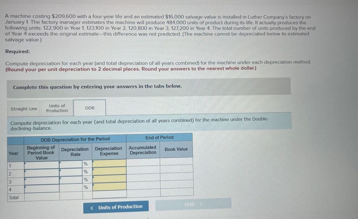 A machine costing $209,600 with a four-year life and an estimated $16,000 salvage value is installed in Luther Company's factory on
January 1. The factory manager estimates the machine will produce 484,000 units of product during its life. It actually produces the
following units: 122,900 in Year 1, 123,100 in Year 2, 120,800 in Year 3, 127,200 in Year 4. The total number of units produced by the end
of Year 4 exceeds the original estimate–this difference was not predicted. (The machine cannot be depreciated below its estimated
salvage value.)
Required:
Compute depreciation for each year (and total depreciation of all years combined) for the machine under each depreciation method.
(Round your per unit depreciation to 2 decimal places. Round your answers to the nearest whole dollar.)
Complete this question by entering your answers in the tabs below.
Units of
Production
Straight Line
DDB
Compute depreciation for each year (and total depreciation of all years combined) for the machine under the Double-
declining-balance.
End of Period
DDB Depreciation for the Period
Beginning of
Period Book
Value
Depreciation Depreciation
Rate
Accumulated
Book Value
Year
Expense
Depreciation
1
3.
%
4.
Total
< Units of Production
