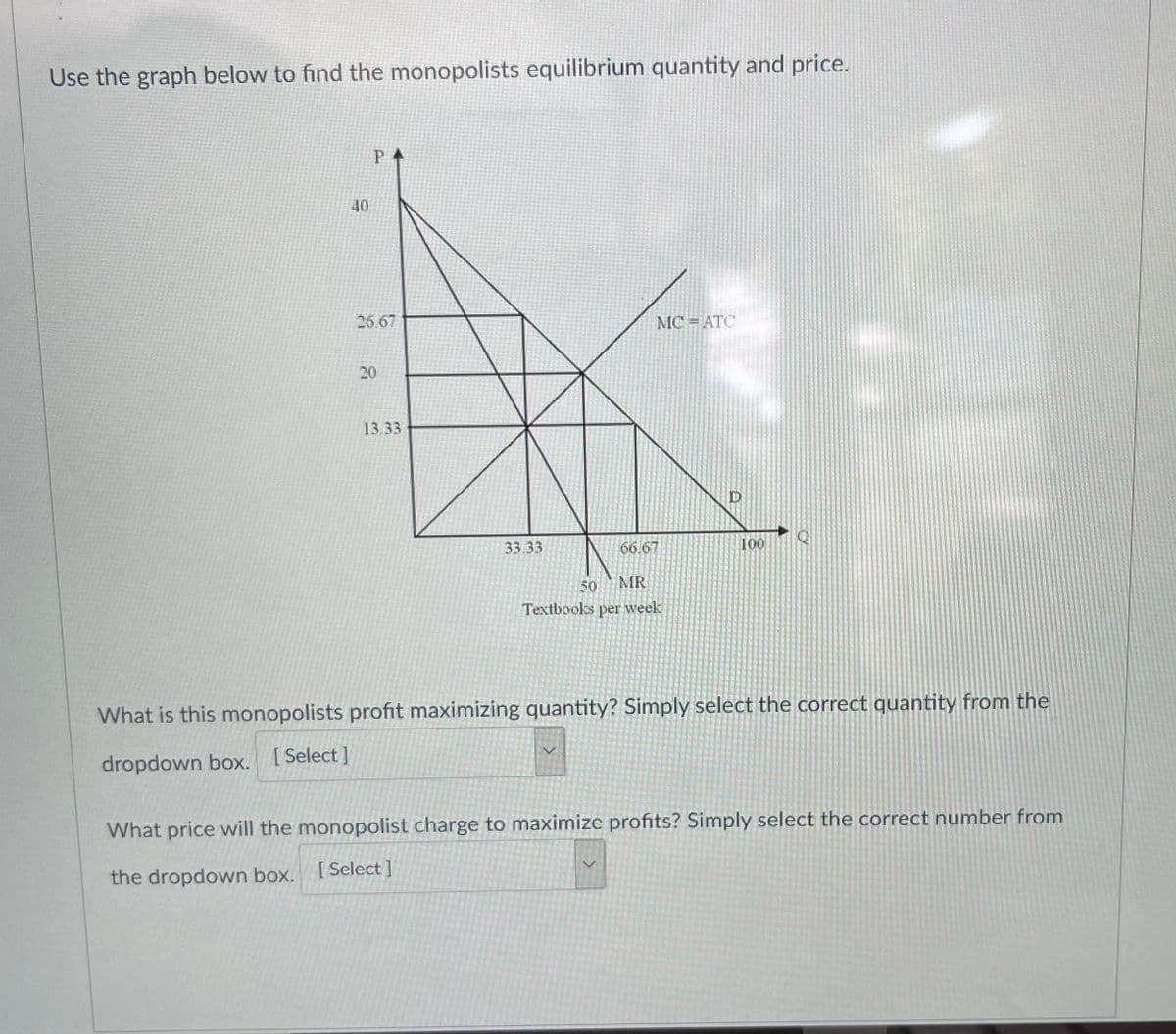 Use the graph below to find the monopolists equilibrium quantity and price.
40
26.67
MC ATC
20
13.33
33.33
66.67
100
50
MR
Textbools per week
What is this monopolists profit maximizing quantity? Simply select the correct quantity from the
dropdown box. I Select]
What price will the monopolist charge to maximize profits? Simply select the correct number from
the dropdown box. [Select ]
