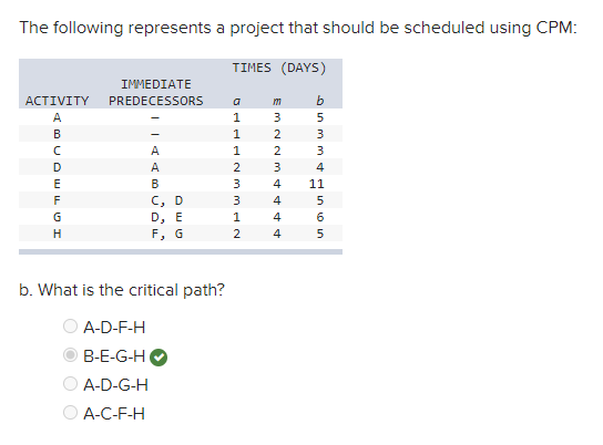 The following represents a project that should be scheduled using CPM:
TIMES (DAYS)
IMMEDIATE
АСTIVITY
PREDECESSORS
a
m
A
3
B
2
3
A
2
3
A
3
B
3
4
11
C, D
D, E
F, G
3
4
G
1
4
6.
H
2
4
b. What is the critical path?
A-D-F-H
B-E-G-H
A-D-G-H
O A-C-F-H
