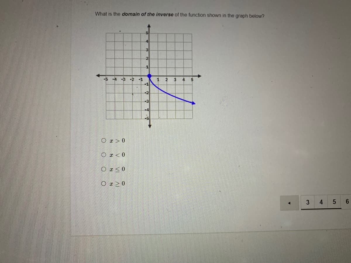 What is the domain of the inverse of the function shown in the graph below?
4
3.
-5 -4 -3 -2
-1
-1
-2
-3
O r> 0
O r < 0
Or<0
O r20
4
6.
