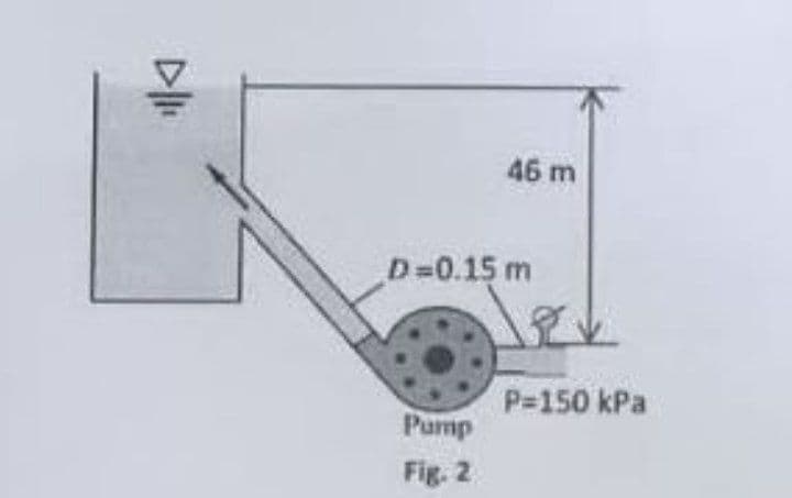 46 m
D=0.15 m
Pump
Fig. 2
P=150 kPa