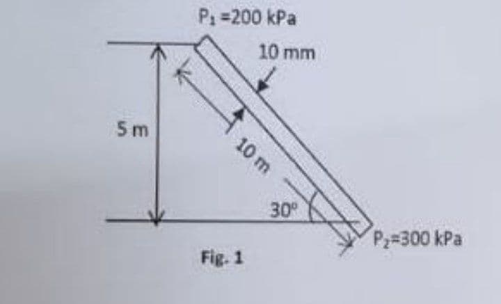 5m
P₁ =200 kPa
10 m
Fig. 1
10 mm
30⁰
P₂=300 kPa