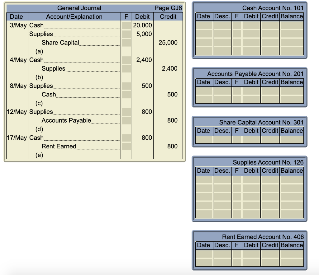 Date
3/May Cash
Supplies
Share Capital
(a)
4/May Cash
General Journal
Account/Explanation
Supplies
(b)
8/May Supplies
Cash
(c)
12/May Supplies
Accounts Payable
(d)
17/May Cash
Rent Earned
(e)
F
Page GJ6
Debit Credit
20,000
5,000
2,400
500
800
800
25,000
2,400
500
800
800
Cash Account No. 101
Date Desc. F Debit Credit Balance
Accounts Payable Account No. 201
Date Desc. F Debit Credit Balance
Share Capital Account No. 301
Date Desc. F Debit Credit Balance
Supplies Account No. 126
Date Desc. F Debit Credit Balance
Rent Earned Account No. 406
Date Desc. F| Debit Credit Balance