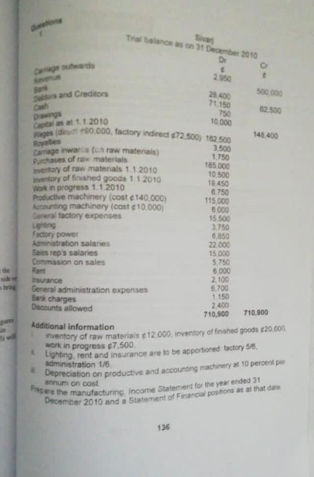 the
in
fit will
Revenue
Debtors and Creditors
Lighting
Factory power
Administration salaries
Sales rep's salaries
Commission on sales
Sivarj
Trial balance as on 31 December 2010
Dr
Drawings
Capital as at 1.1.2010
Wages (direct 90,000, factory indirect $72,500) 162,500
Royalties
Camage inwards (cn raw materials)
Purchases of raw materials
Inventory of raw materials 1.1.2010
inventory of finished goods 1.1 2010
Work in progress 1.1.2010
Productive machinery (cost $140,000)
Accounting machinery (cost ¢10,000)
General factory expenses
Rent
Insurance
General administration expenses
Bank charges
Discounts allowed
1
C
2.950
28.400
71,150
136
750
10,000
3,500
1,750
185.000
10,500
19.450
6.750
115,000
6,000
15.500
3,750
6,850
22,000
15,000
5,750
6,000
2,100
6,700
1,150
2,400
710,900
Cr
t
500,000
62.500
710,900
Additional information
inventory of raw materials 12.000, inventory of finished goods $20.000,
work in progress $7,500
Lighting, rent and insurance are to be apportioned factory 5/6,
administration 1/6
Depreciation on productive and accounting machinery at 10 percent per
annum on cost
Prepare the manufacturing Income Statement for the year ended 31
December 2010 and a Statement of Financial positions as at that date
148.400