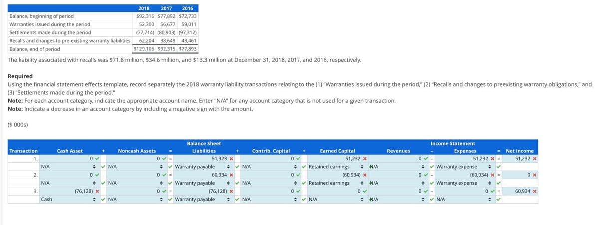 Balance, beginning of period
Warranties issued during the period
Settlements made during the period
Recalls and changes to pre-existing warranty liabilities
Balance, end of period
The liability associated with recalls was $71.8 million, $34.6 million, and $13.3 million at December 31, 2018, 2017, and 2016, respectively.
Required
Using the financial statement effects template, record separately the 2018 warranty liability transactions relating to the (1) "Warranties issued during the period," (2) "Recalls and changes to preexisting warranty obligations," and
(3) "Settlements made during the period."
Note: For each account category, indicate the appropriate account name. Enter "N/A" for any account category that is not used for a given transaction.
Note: Indicate a decrease in an account category by including a negative sign with the amount.
($ 000s)
Transaction
1.
2.
3.
N/A
N/A
Cashi
Cash Asset
0✓
수 ✓N/A
0✔
◆ ✔ N/A
2018 2017 2016
$92,316 $77,892 $72,733
52,300 56,677 59,011
(77,714) (80,903) (97,312)
62,204 38,649 43,461
$129,106 $92,315 $77,893
(76,128) *
✓N/A
Noncash Assets
Balance Sheet
Liabilities
0✔ =
+ ✔Warranty payable
0 =
+ ✔Warranty payable
0✔=
→
51,323 x
60,934 x
(76,128) X
Warranty payable
✔ N/A
✔ N/A
✔ N/A
Contrib. Capital
Earned Capital
51,232 x
✔Retained earnings =N/A
(60,934) X
0✓
+ ✔Retained earnings = N/A
0✔
0✔
+
◆
0✔
✓N/A
ΝΑ
N/A
Revenues
Income Statement
Expenses
51,232 * =
0✔
수 ✔Warranty expense ♦ ✓
0 ✓
(60,934) X =
+ ✓
0 ✓=
→
✓
♦ ✔Warranty expense
0✔
+
=
✓N/A
Net Income
51,232 x
0 x
60,934 x