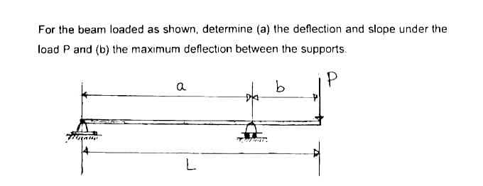 For the beam loaded as shown, determine (a) the deflection and slope under the
load P and (b) the maximum deflection between the supports.
P
a
b
L
