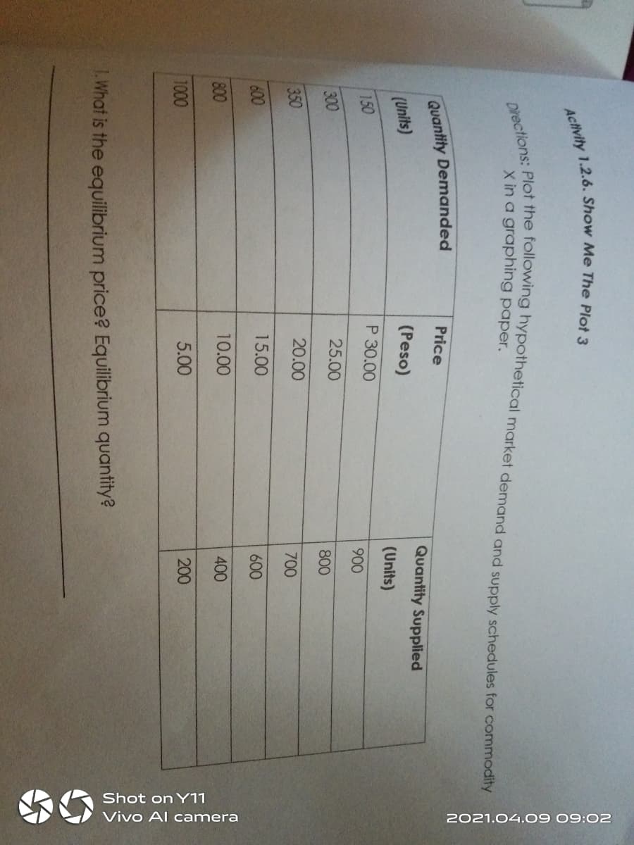 Shot on Y11
Vivo Al camera
2021.04.09 09:02
X in a graphing paper.
Quantity Demanded
Price
Quantity Supplied
(Units)
(Peso)
(Units)
150
Р 30.00
900
300
25.00
800
350
20.00
700
600
15.00
600
800
10.00
400
1000
5.00
200
What is the equilibrium price? Equilibrium quantity?
Activity 1.2.6. Show Me The 3
