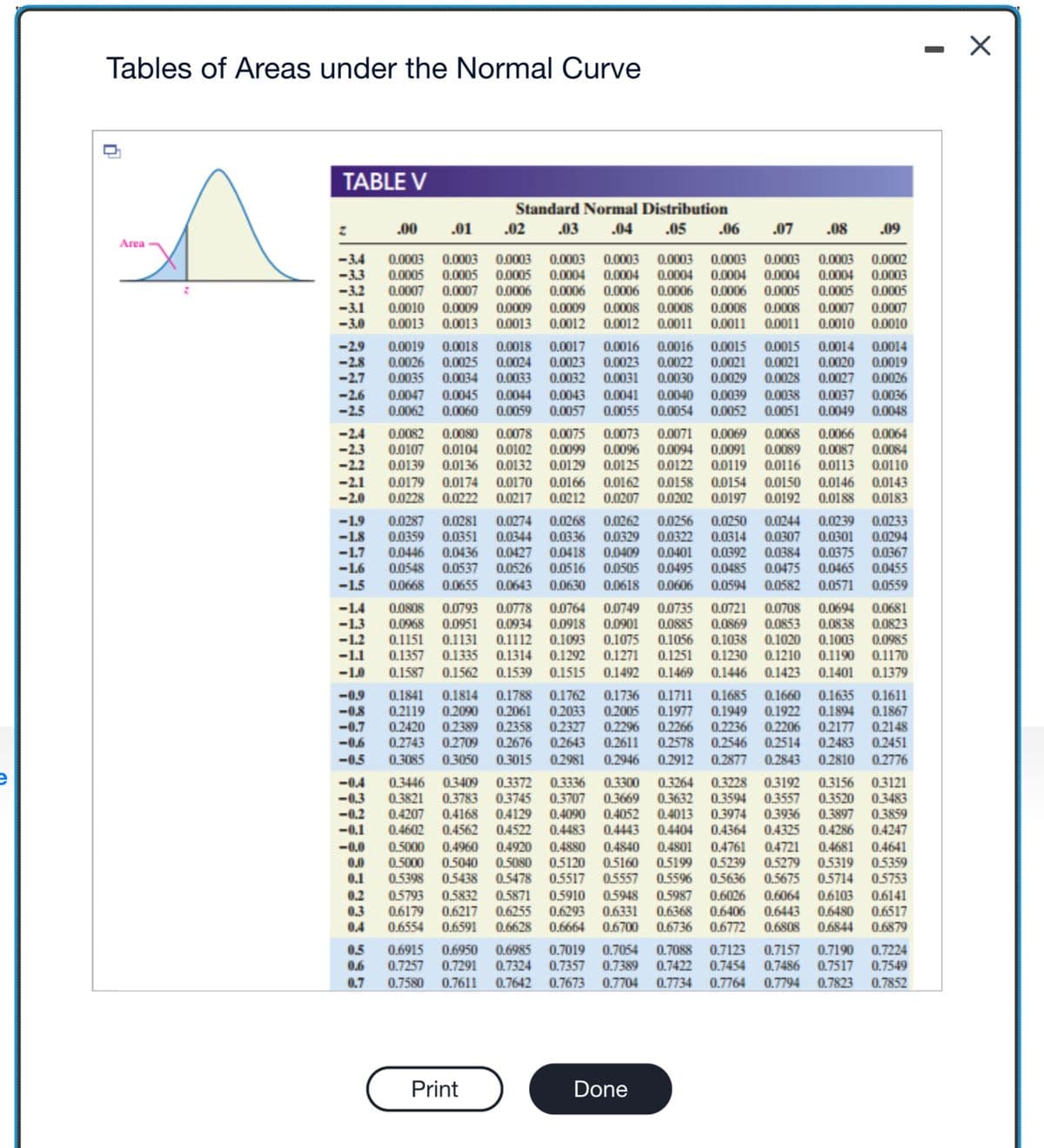 Tables of Areas under the Normal Curve
0
Area
TABLE V
z
.00
.01
.07 .08 .09
-3.4 0.0003 0.0003 0.0003 0.0003 0.0003 0.0003 0.0003 0.0003 0.0003 0.0002
-3.3
0.0005 0.0005 0.0005 0.0004 0.0004 0.0004 0.0004
0.0004 0.0004 0.0003
-3.2 0.0007 0.0007 0.0006 0.0006 0.0006 0.0006 0.0006 0.0005 0.0005 0.0005
-3.1 0.0010 0.0009
0.0009 0.0009 0.0008 0.0008 0.0008 0.0008 0.0007 0.0007
-3.0 0.0013 0.0013 0.0013 0.0012 0.0012 0.0011 0.0011 0.0011 0.0010 0.0010
Standard Normal Distribution
.02 .03 .04 .05 .06
-2.9 0.0019 0.0018 0.0018 0.0017 0.0016 0.0016 0.0015 0.0015 0.0014
-2.8 0.0026 0.0025
0.0024 0.0023 0.0023 0.0022 0.0021 0.0021 0.0020
-2.7 0.0035 0.0034 0.0033 0.0032 0.0031 0.0030 0.0029 0.0028 0.0027
-2.6 0.0047 0.0045 0.0044 0.0043 0.0041 0.0040 0.0039 0.0038 0.0037
-2.5 0.0062 0.0060 0.0059 0.0057 0.0055 0.0054 0.0052 0.0051 0.0049
-2.4 0.0082 0.0080 0.0078 0.0075 0.0073 0.0071 0.0069 0.0068 0.0066 0.0064
-2.3 0.0107 0.0104 0.0102 0.0099 0.0096 0.0094 0.0091 0.0089 0.0087 0.0084
-2.2 0.0139 0.0136 0.0132 0.0129 0.0125 0.0122 0.0119 0.0116 0.0113 0.0110
-2.1 0.0179 0.0174 0.0170 0.0166 0.0162 0.0158 0.0154 0.0150 0.0146 0.0143
-2.0 0.0228 0.0222 0.0217 0.0212 0.0207 0.0202 0.0197 0.0192 0.0188 0.0183
-1.9 0.0287 0.0281 0.0274 0.0268 0.0262 0.0256 0.0250 0.0244 0.0239 0.0233
-1.8 0.0359 0.0351 0.0344 0.0336 0.0329 0.0322 0.0314 0.0307 0.0301 0.0294
-1.7 0.0446 0.0436
0.0427 0.0418 0.0409 0.0401 0.0392 0.0384 0.0375 0.0367
-1.6 0.0548 0.0537 0.0526 0.0516 0.0505 0.0495 0.0485 0.0475 0.0465 0.0455
<<-1.5 0.0668 0.0655 0.0643 0.0630 0.0618 0.0606 0.0594 0.0582 0.0571 0.0559
Print
0.0901 0.0885 0.0869 0.0853 0.0838 0.0823
0.1075 0.1056 0.1038 0.1020 0.1003
0.0985
0.1271 0.1251 0.1230 0.1210 0.1190 0.1170
0.1492 0.1469 0.1446 0.1423 0.1401 0.1379
0.1711 0.1685 0.1660 0.1635
0.1977 0.1949 0.1922 0.1894
0.1611
-1.4 0.0808 0.0793 0.0778 0.0764 0.0749 0.0735 0.0721 0.0708 0.0694 0.0681
-1.3 0.0968 0.0951 0.0934
0.0918
-1.2 0.1151 0.1131 0.1112 0.1093
-1.1 0.1357 0.1335 0.1314 0.1292
-1.0 0.1587 0.1562 0.1539 0.1515
-0.9 0.1841 0.1814 0.1788 0.1762 0.1736
-0.8 0.2119 0.2090 0.2061 0.2033 0.2005
0.1867
-0.7 0.2420 0.2389 0.2358 0.2327 0.2296 0.2266 0.2236 0.2206 0.2177 0.2148
-0.6 0.2743 0.2709 0.2676 0.2643 0.2611 0.2578 0.2546 0.2514 0.2483 0.2451
-0.5 0.3085 0.3050 0.3015 0.2981 0.2946 0.2912 0.2877 0.2843 0.2810 0.2776
-0.4 0.3446 0.3409 0.3372 0.3336 0.3300 0.3264 0.3228 0.3192 0.3156 0.3121
-0.3 0.3821 0.3783 0.3745 0.3707 0.3669 0.3632 0.3594 0.3557 0.3520 0.3483
-0.2 0.4207 0.4168 0.4129 0.4090 0.4052 0.4013 0.3974 0.3936 0.3897 0.3859
-0.1 0.4602 0.4562 0.4522 0.4483 0.4443 0.4404 0.4364 0.4325 0.4286 0.4247
-0.0 0.5000 0.4960 0.4920 0.4880 0.4840 0.4801 0.4761 0.4721 0.4681 0.4641
0.0 0.5000 0.5040 0.5080 0.5120 0.5160 0.5199 0.5239 0.5279 0.5319 0.5359
0.1 0.5398 0.5438 0.5478 0.5517 0.5557 0.5596 0.5636 0.5675 05714 0.5753
0.2 0.5793 0.5832 0.5871 0.5910 0.5948 0.5987 0.6026 0.6064 0.6103 0.6141
0.3 0.6179 0.6217 0.6255 0.6293 0.6331 0.6368 0.6406 0.6443 0.6480 0.6517
0.4 0.6554 0.6591 0.6628 0.6664 0.6700 0.6736 0.6772 0.6808 0.6844 0.6879
0.5 0.6915 0.6950 0.6985 0.7019 0.7054 0.7088 0.7123
0.6 0.7257 0.7291 0.7324 0.7357 0.7389 0.7422 0.7454
0.7 0.7580 0.7611 0.7642 0.7673 0.7704 0.7734 0.7764
0.0014
0.0019
0.0026
0.0036
0.0048
Done
0.7157 0.7190 0.7224
0.7486 0.7517 0.7549
0.7794 0.7823 0.7852
-
X