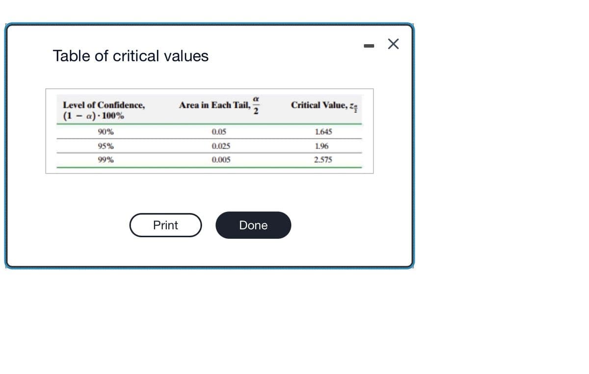 Table of critical values
Level of Confidence,
(1-a). 100%
90%
95%
99%
Area in Each Tail,
Print
0.05
0.025
0.005
Done
Critical Value, z
1.645
1.96
2.575
X