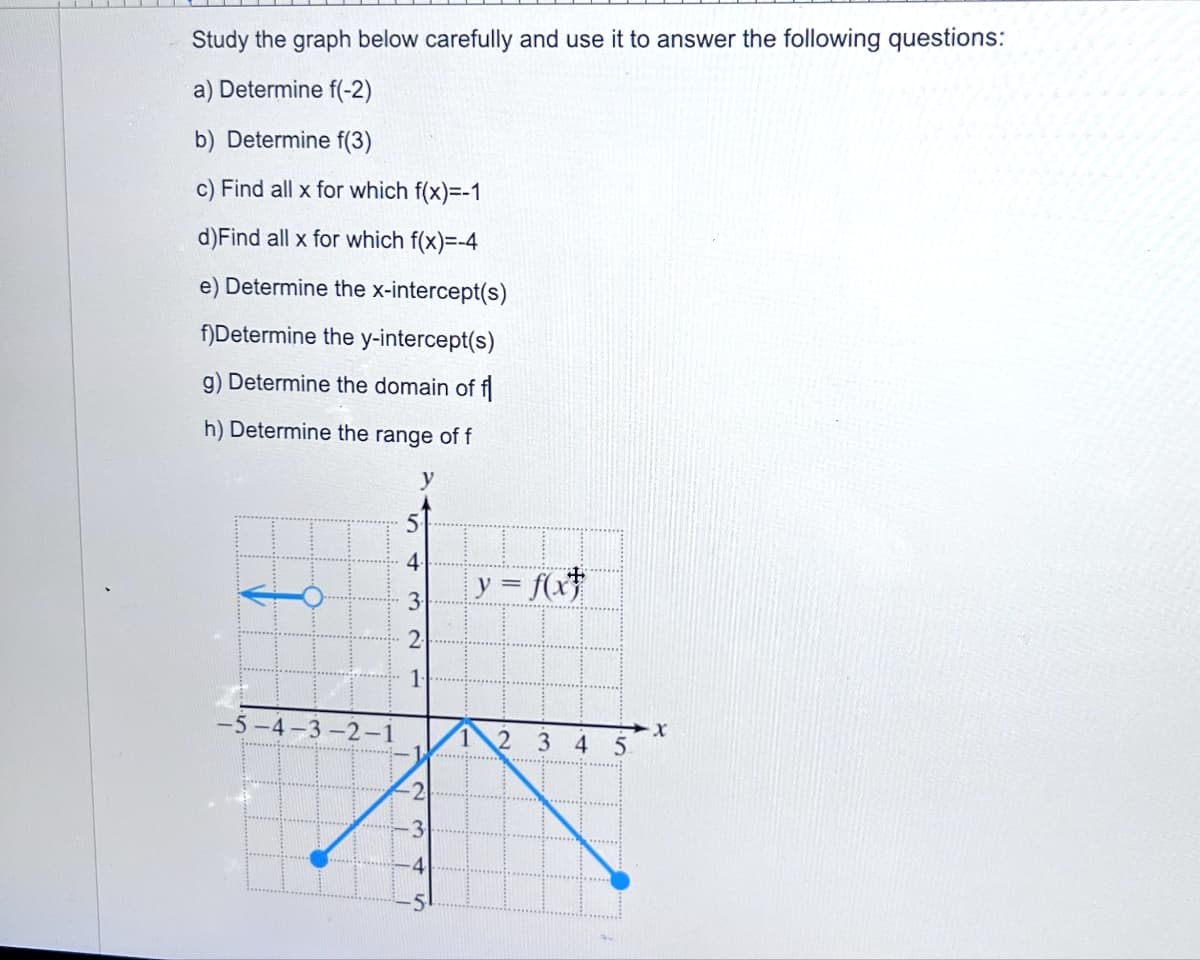 Study the graph below carefully and use it to answer the following questions:
a) Determine f(-2)
b) Determine f(3)
c) Find all x for which f(x)=-1
d)Find all x for which f(x)=-4
e) Determine the x-intercept(s)
f)Determine the y-intercept(s)
g) Determine the domain of f
h) Determine the range of f
-4-3-2-1
5.
4.
y = f(x+
3
2
1.
3
345
x