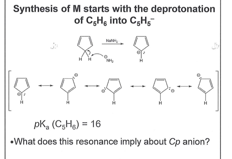 Synthesis of M starts with the deprotonation
of C5H6 into C₂H5™
ΘΙ:
R
e
NaNH
e
NH₂
H
e
H
pK₂ (C5H) = 16
•What does this resonance imply about Cp anion?