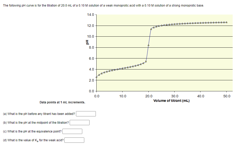 The following pH curve is for the titration of 20.0 mL of a 0.10 M solution of a weak monoprotic acid with a 0.10 M solution of a strong monoprotic base.
Data points at 1 mL increments.
(a) What is the pH before any titrant has been added?
(b) What is the pH at the midpoint of the titration?
(c) What is the pH at the equivalence point?
(d) What is the value of K, for the weak acid?
14.0
12.0
10.0
공
8.0
6.0
4.0
2.0
0.0
0.0
10.0
1444444444444ÄÄÄÄÄÄÄÄÄÄÄÄÄ
20.0
30.0
Volume of titrant (mL)
40.0
50.0