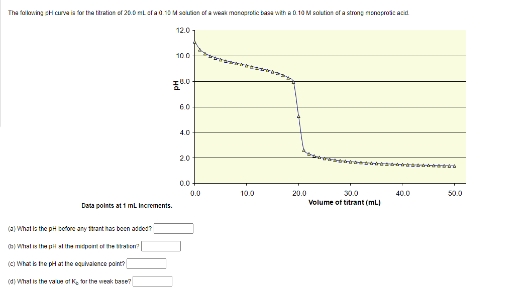 The following pH curve is for the titration of 20.0 mL of a 0.10 M solution of a weak monoprotic base with a 0.10 M solution of a strong monoprotic acid.
Data points at 1 mL increments.
(a) What is the pH before any titrant has been added?
(b) What is the pH at the midpoint of the titration?
(c) What is the pH at the equivalence point?
(d) What is the value of K, for the weak base?
12.0
10.0
18.0
Hd
6.0
4.0
2.0
0.0
0.0
10.0
20.0
AAAAAAAAAAAAAAAAAAAAA
30.0
Volume of titrant (mL)
40.0
50.0