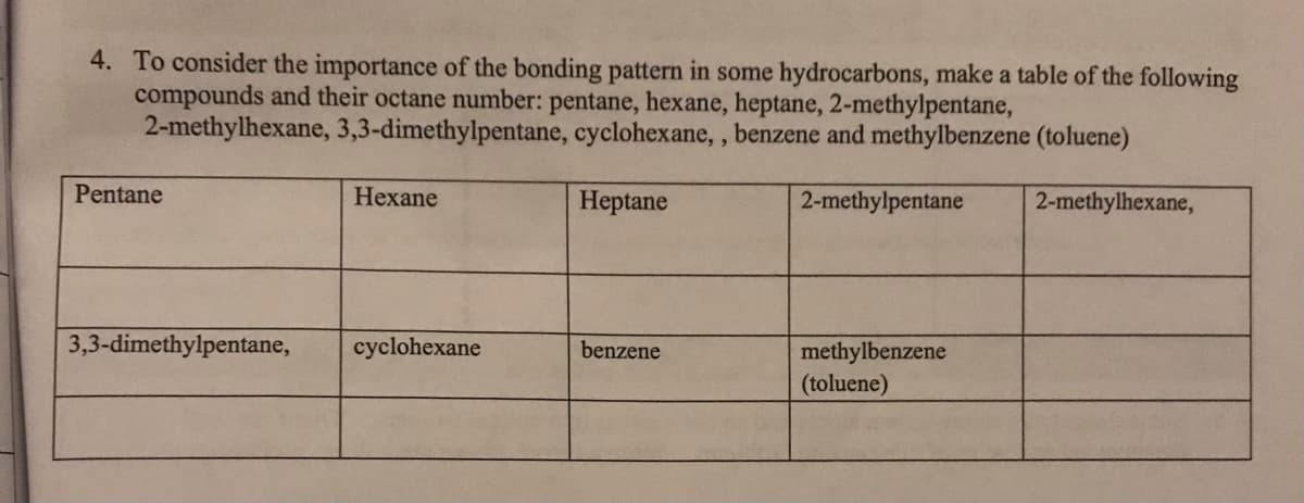 4. To consider the importance of the bonding pattern in some hydrocarbons, make a table of the following
compounds and their octane number: pentane, hexane, heptane, 2-methylpentane,
2-methylhexane, 3,3-dimethylpentane, cyclohexane,, benzene and methylbenzene (toluene)
Pentane
Hexane
Нeptane
2-methylpentane
2-methylhexane,
3,3-dimethylpentane,
cyclohexane
benzene
methylbenzene
(toluene)
