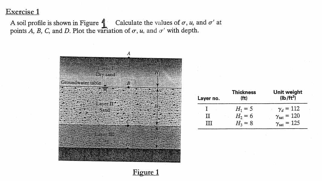 Exercise 1
A soil profile is shown in Figure Calculate the values of o, u, and o' at
points A, B, C, and D. Plot the variation of o, u, and o' with depth.
Dry sand
roundwater table
Thickness
(ft)
Unit weight
(Ib/ft)
Layer no.
Laver IE
H = 5
H2 = 6
H3 = 8
Ya = 112
Ysat = 120
Ysat = 125
Sand
I
II
III
TTE
Figure 1
