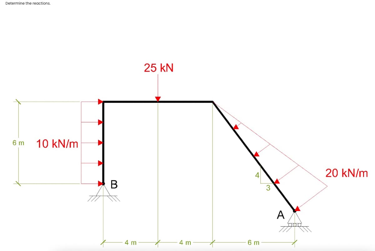 Determine the reactions.
6 m 10 kN/m
B
4 m
25 kN
4 m
4
6 m
3
A
20 kN/m