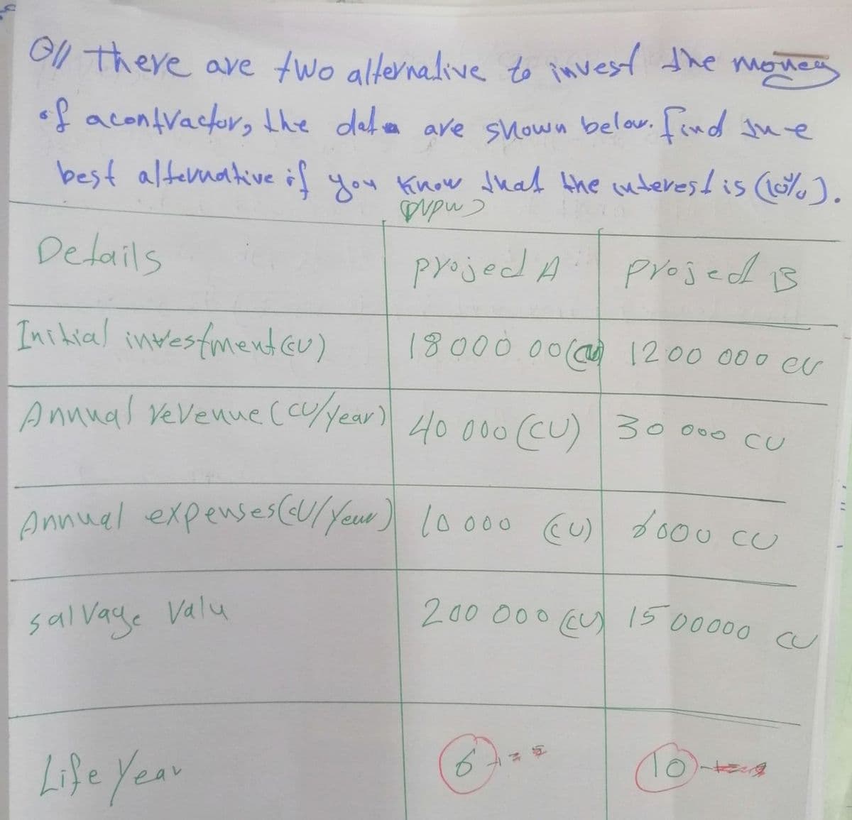 Oll there are two alternative to invest the money
of acontractor, the data are shown below. Find in e
best alternative if you know that the interest is (10%).
pu
Details
projed A
projed
13
Initial investment (u)
18000.00 12:00 000 eu
Annual revenue (Cu/year) 40 000 (CU) 30 0⁰0 cu
Ооо си
Annual expenses (U/Yeur) 10000 (U) 6000 cu
200 000 (V) 1500000 C
salvage valu
Life Year