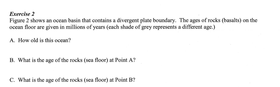 Exercise 2
Figure 2 shows an ocean basin that contains a divergent plate boundary. The ages of rocks (basalts) on the
ocean floor are given in millions of years (each shade of grey represents a different age.)
A. How old is this ocean?
B. What is the age of the rocks (sea floor) at Point A?
C. What is the age of the rocks (sea floor) at Point B?