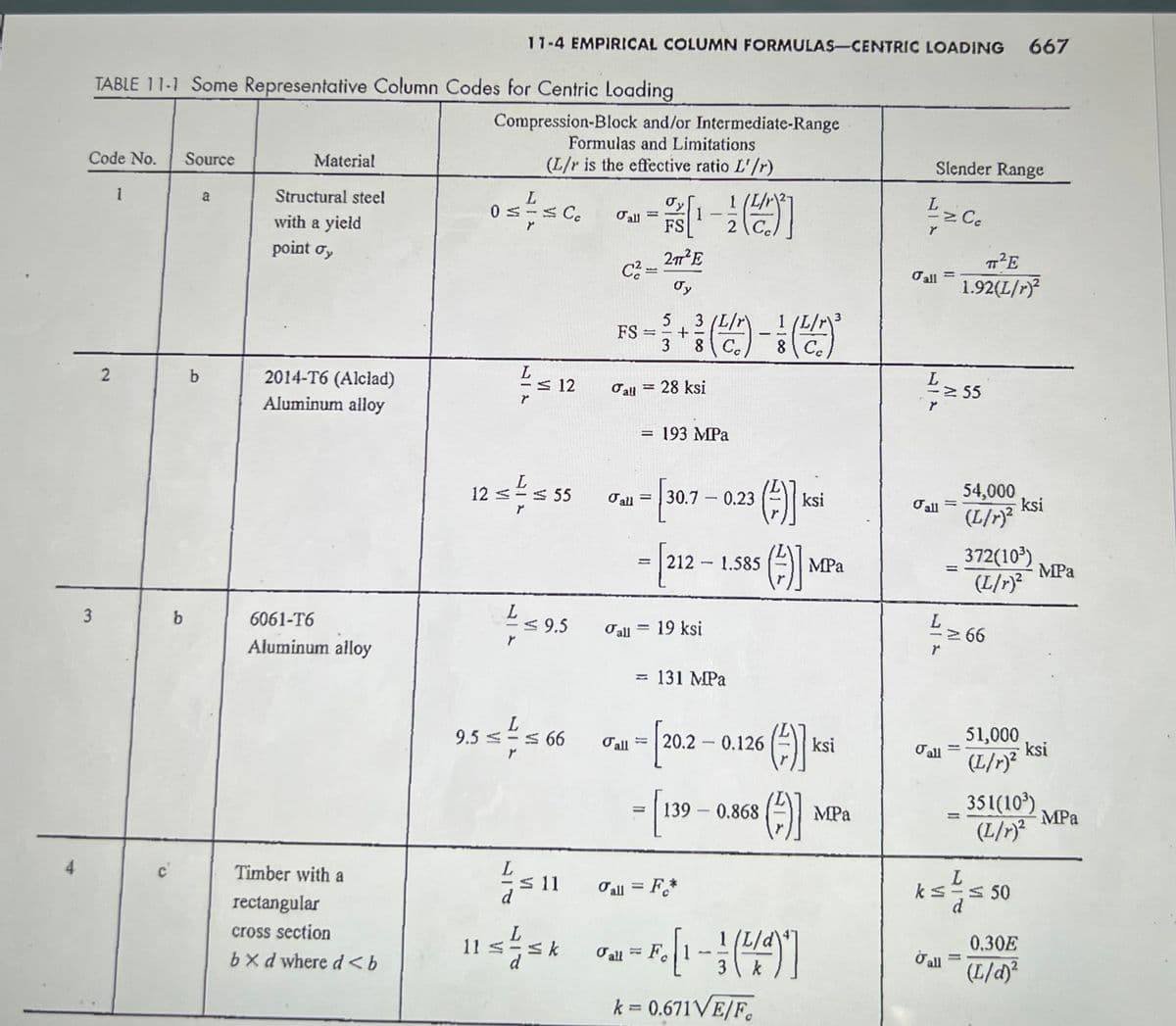 4
Code No. Source
3
TABLE 11-1 Some Representative Column Codes for Centric Loading
2
1
с
b
b
a
Material
Structural steel
with a yield
point σy
2014-T6 (Alclad)
Aluminum alloy
6061-T6
Aluminum alloy
Timber with a
rectangular
cross section
bxd where d <b
Compression-Block and/or Intermediate-Range
Formulas and Limitations
(L/r is the effective ratio L'/r)
11-4 EMPIRICAL COLUMN FORMULAS-CENTRIC LOADING 667
0 ≤ ≤ Cc
L
L
12 = = = 55
11 ≤
r
VI
L
9.566
12
L≤9.5
Y
IA
L
</sk
11
Jall =
C²---
Jall
1
=
FS
217² E
σy
5
3 (L/
L/
FS = 1 + 1 (²4) - (²4/7)
3 8 Cc
8 Cc
1
28 ksi
193 MPa
Fall - [30.7 -0.23 (-)] ksi
= [212 1.585
()]
all 19 ksi
—
= 131 MPa
2 C
()))
Ơall = F.*
Fall 20.2 0.126
= [20.2-
-
-
= [139-0
Fall Fo
139 - 0.868
6 (²)] k
F. [1 - 1 (1/4)]
3
k = 0.671VE/F.
())
MPa
ksi
MPa
Slender Range
L z. Cc
Gall
L
Fall
L
Jall
≥ 55
=
ks
O all
=
T²E
1.92(L/r)²
54,000
(L/r)²
-
≥ 66
372(10³)
(L/r)²
L
d
51,000
(L/r)²
ksi
≤50
351(10³)
(L/r)²
0.30E
(L/d)²
MIPa
ksi
MPa