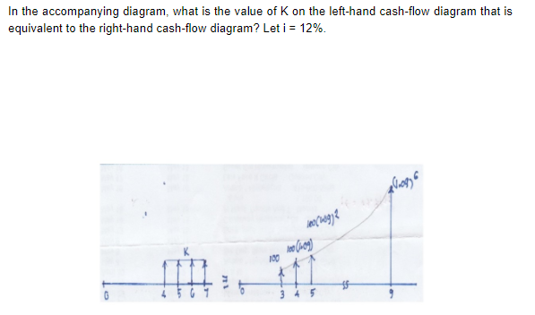 In the accompanying diagram, what is the value of K on the left-hand cash-flow diagram that is
equivalent to the right-hand cash-flow diagram? Let i = 12%.
100
3 45
