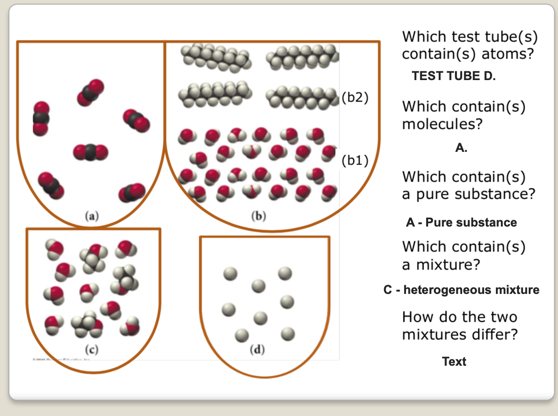 ### Educational Content on Substance Classification

#### Which test tube(s) contain(s) atoms?
* **Test Tube D**

#### Which tube(s) contain(s) molecules?
* **A**

#### Which tube(s) contain(s) a pure substance?
* **A - Pure substance**

#### Which tube(s) contain(s) a mixture?
* **C - Heterogeneous mixture**

#### How do the two mixtures differ?
* Text: Explanation yet to be provided.

### Diagram Breakdown
In this diagram, there are four test tubes, each labeled from (a) to (d):
- **(a)** consists entirely of red and black bonded spheres, representing a molecular structure indicative of a pure substance.
- **(b)** is divided into two regions:
  - **(b1)** contains red and white bonded spheres,
  - **(b2)** contains grey spherical particles arranged in a pattern.
- **(c)** shows a combination of red and white bonded spheres and grey bonded spheres, demonstrating a heterogeneous mixture with distinguishable components.
- **(d)** has only grey spherical particles, indicating the presence of individual atoms.

This layout helps reveal the differences between pure substances (molecular form) and mixtures (heterogeneous and homogenous), aiding students in visualizing the composition of different chemical structures.