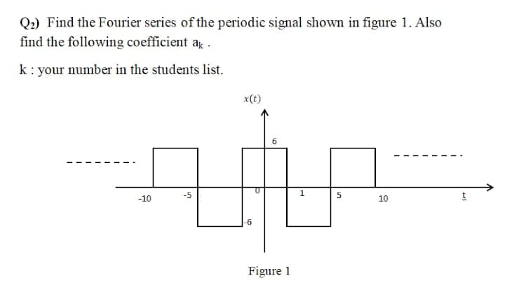 Q2) Find the Fourier series of the periodic signal shown in figure 1. Also
find the following coefficient a .
k: your number in the students list.
x(t)
-5
1
-10
10
-6
Figure 1
