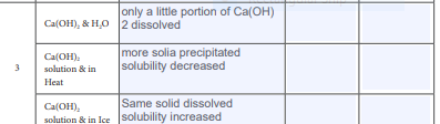 only a little portion of Ca(OH)
Ca(OH), & H,O 2 dissolved
more solia precipitated
solubility decreased
Ca(OH),
3
solution & in
Heat
Ca(OH),
Same solid dissolved
solution & in Ice solubility increased
