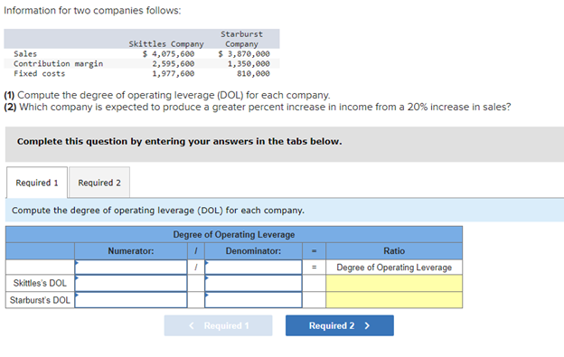 Information for two companies follows:
Sales
Contribution margin
Fixed costs
Skittles Company
$ 4,075,600
2,595,600
1,977,600
(1) Compute the degree of operating leverage (DOL) for each company.
(2) Which company is expected to produce a greater percent increase in income from a 20% increase in sales?
Starburst
Company
$ 3,870,000
1,350,000
810,000
Complete this question by entering your answers in the tabs below.
Skittles's DOL
Starburst's DOL
Required 1 Required 2
Compute the degree of operating leverage (DOL) for each company.
Degree of Operating Leverage
1
Denominator:
1
Numerator:
< Required 1
=
Ratio
Degree of Operating Leverage
Required 2 >