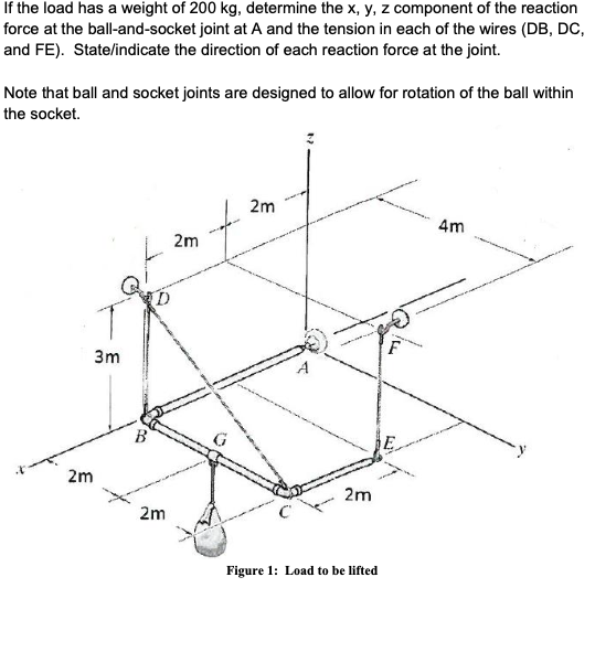 If the load has a weight of 200 kg, determine the x, y, z component of the reaction
force at the ball-and-socket joint at A and the tension in each of the wires (DB, DC,
and FE). State/indicate the direction of each reaction force at the joint.
Note that ball and socket joints are designed to allow for rotation of the ball within
the socket.
2m
4m
2m
3m
A
B
2m
2m
2m
Figure 1: Load to be lifted
