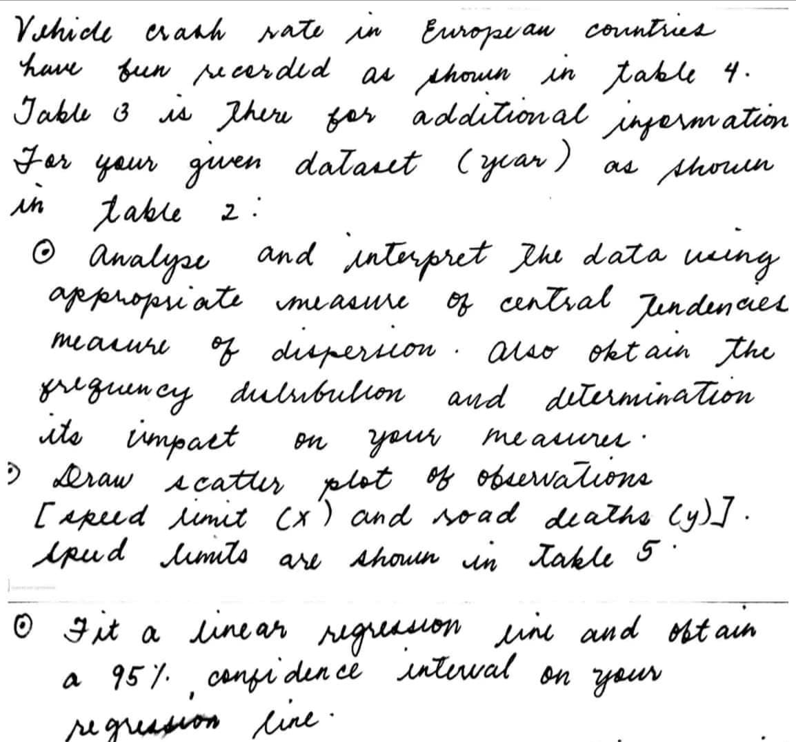 Vchicde eranh rate in Europe an countries
have feun s cardid as thoun in table 4.
Jable 3 is rhere fas addition al inyermation
Fer yaur guen dataset Cyar
in
as thouin
table 2:
o analyse and interpret the data ueing
appropsiate measure
of central
o auo oht ain the
Jendenaes
f disperion .
meaiuhi
greguency dulubulion
ite impact
2 eraw scatter plot of obeervations
[ apeed jimit Cx') and so ad deaths Cy)] .
ipud lumts are shoun in takle 5
aud ditermination
your
on
me auuru·
O Fit a line ar rigreasion ine and st an
une and nt ain
a 95 y. on your
cangi den ci nterval
peguasion ine·
