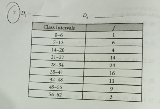 7. D
D, =-
Class Intervals
f
0-6
1
7-13
6.
14-20
4.
21-27
14
28-34
24
35-41
16
42-48
11
49-55
56-62
