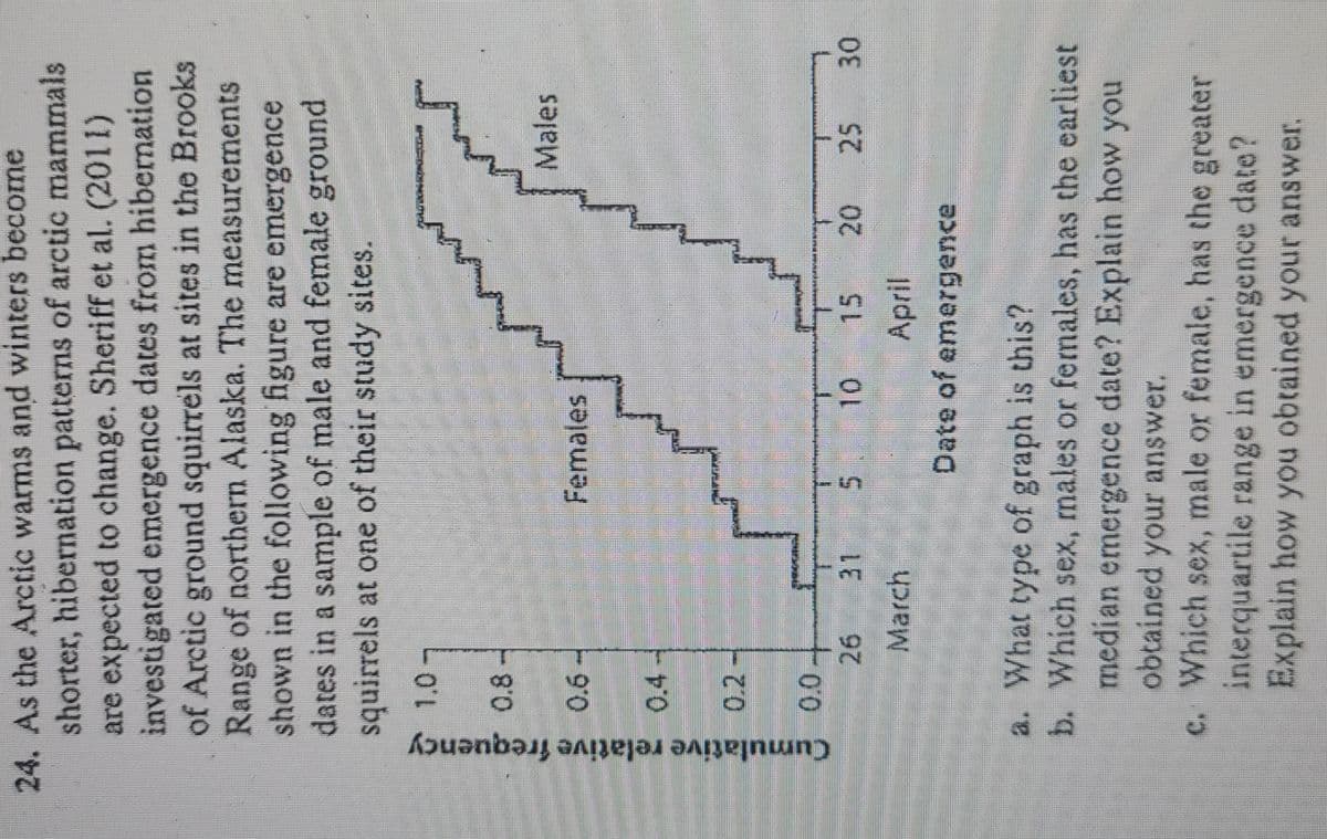 Cumulative relative frequency
24. As the Arctic warms and winters become
shorter, hibernation patterns of arctic mammals
are expected to change. Sheriff et al. (2011)
investigated emergence dates from hibernation
of Arctic ground squirrels at sites in the Brooks
Range of northern Alaska. The measurements
shown in the following figure are emergence
dates in a sample of male and female ground
squirrels at one of their study sites.
0.8-
Males
Females
0.4
26.
31
00
15
20
25
March
April
Date of emergence
a. What type of graph is this?
b. Which sex, males or females, has the earliest
median emergence date? Explain how you
obtained your answer.
c. Which sex, male or female, has the greater
interquartile range in emergence date?
Explain how you obtained your answer.
