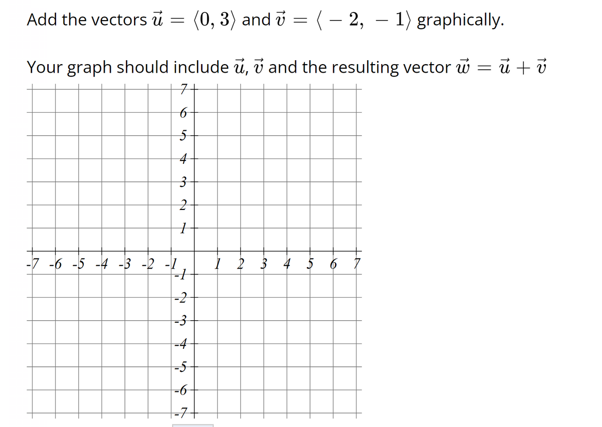 Add the vectors u =
(0, 3) and i = (– 2, – 1) graphically.
-
Your graph should include u, v and the resulting vector w = ū + v
7t
4-
-7 -6 -5 -4 -3 -2 -1
I 2 3 4 5 6
-2
-3
-4
-5
-6
-7+
