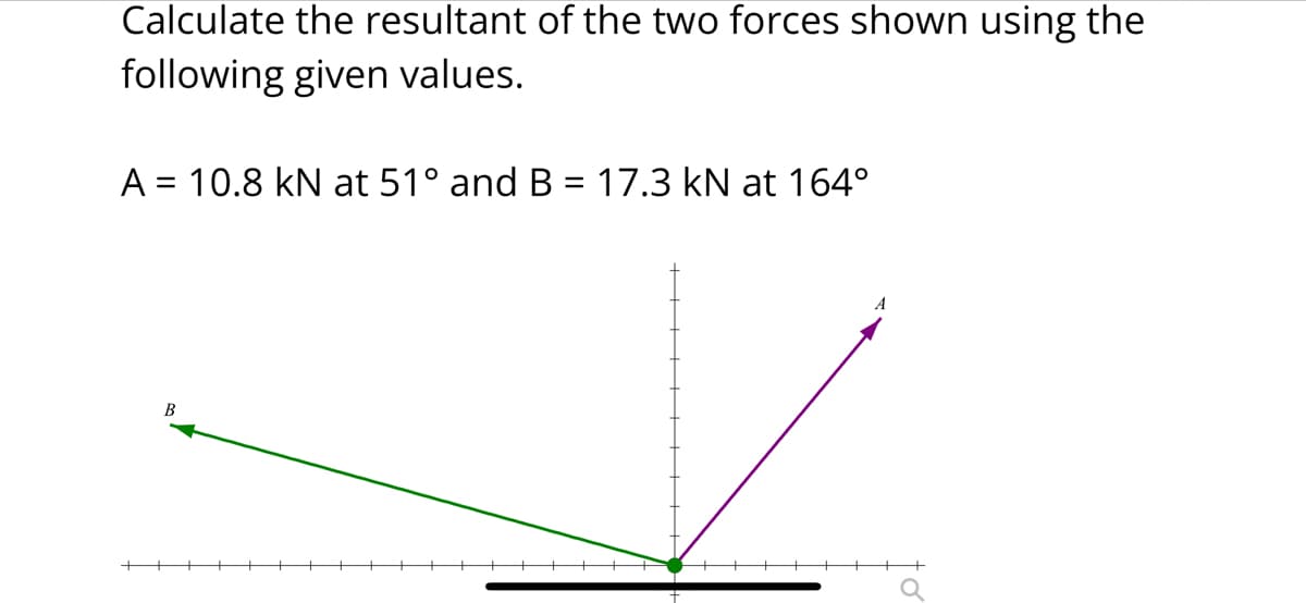 Calculate the resultant of the two forces shown using the
following given values.
A = 10.8 kN at 51° and B = 17.3 kN at 164°
B
