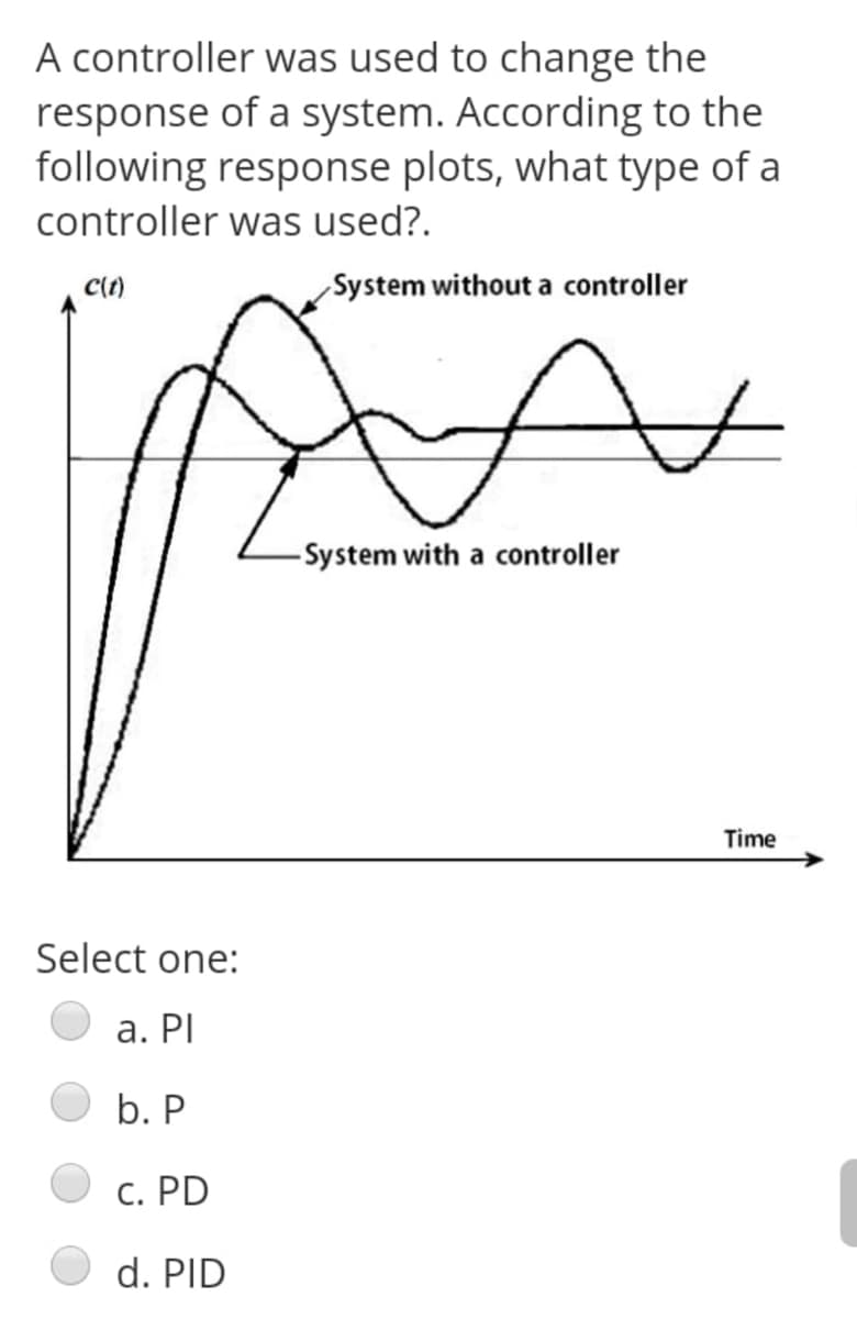 A controller was used to change the
response of a system. According to the
following response plots, what type of a
controller was used?.
System without a controller
-System with a controller
Time
Select one:
а. PI
b. P
C. PD
d. PID
