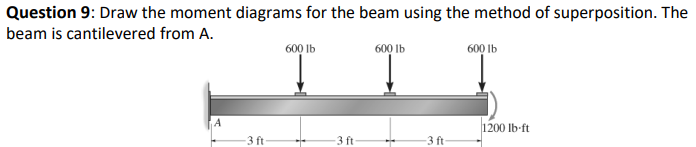 Question 9: Draw the moment diagrams for the beam using the method of superposition. The
beam is cantilevered from A.
600 lb
600 lb
600 lb
1200 lb-ft
-3 ft.
3 ft.
-3 ft